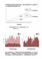 (2-4) 防水恆溫塗料