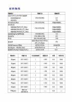 (2-4) 防水恆溫塗料